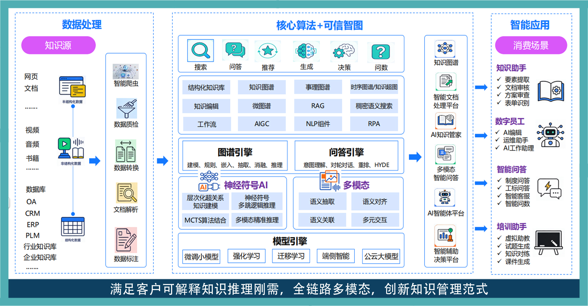 AGI 图集 01