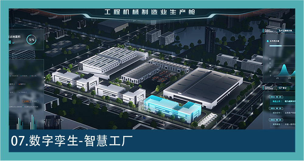 数字孪生图集 07